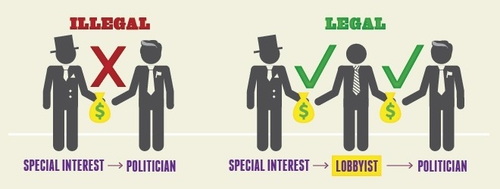 LOBBY, vous avez dit lobbying ? 