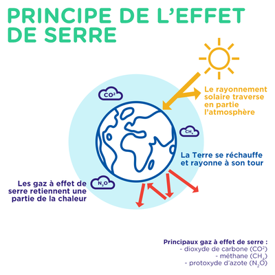 122019 CCC insta effetdeserre