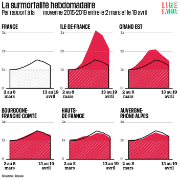 1312936 infographie la surmortalite en mars avril 2020