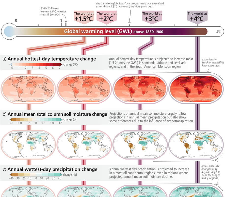 IPCC AR6 SYR SPM Figure2