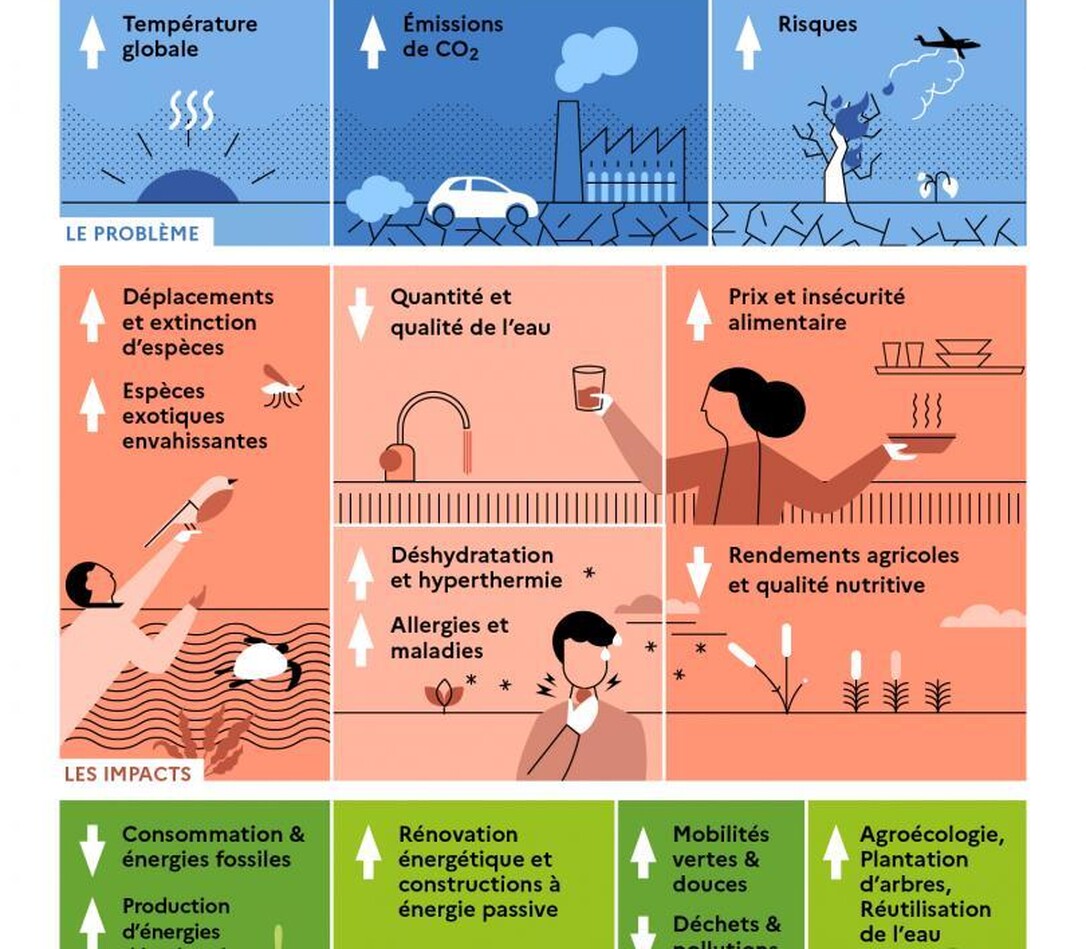 OK 20250 Infographie GIEC 32 1