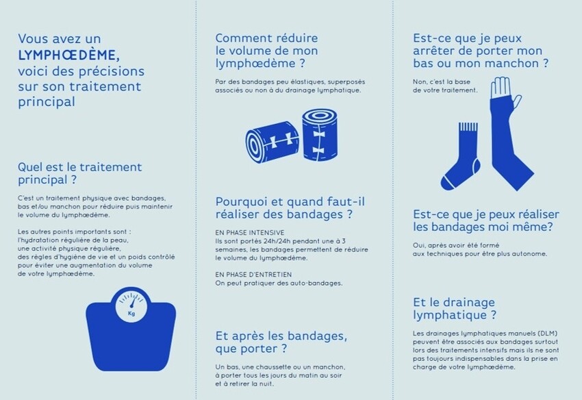 GUIDECOMP4