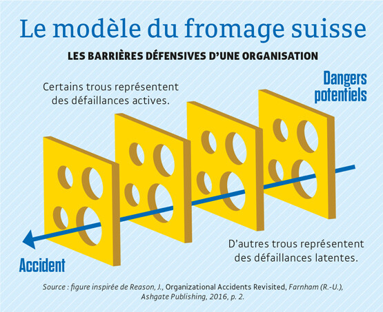 Schema fromage suisse