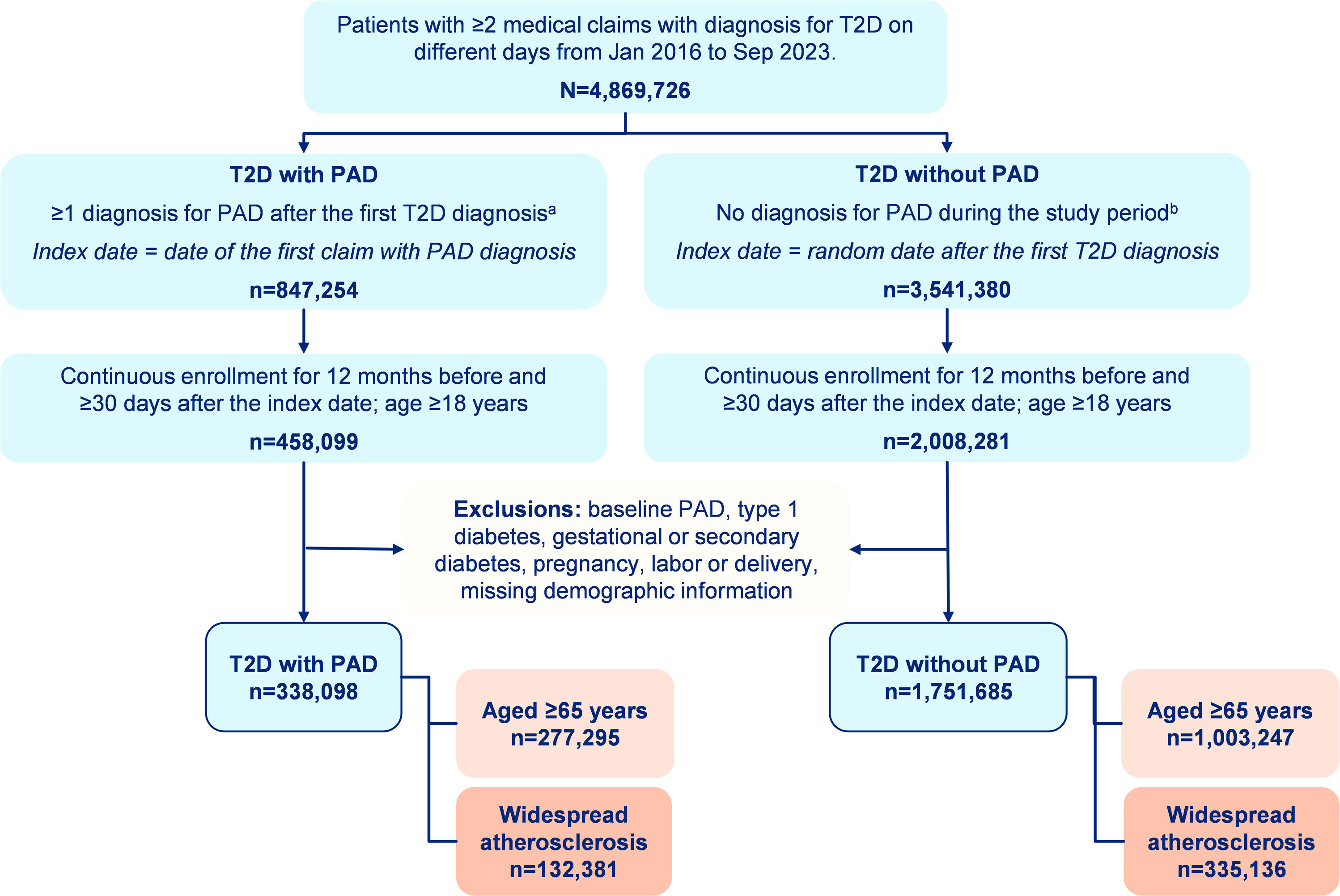 1 s2.0 S2666667725004726 gr2 lrg