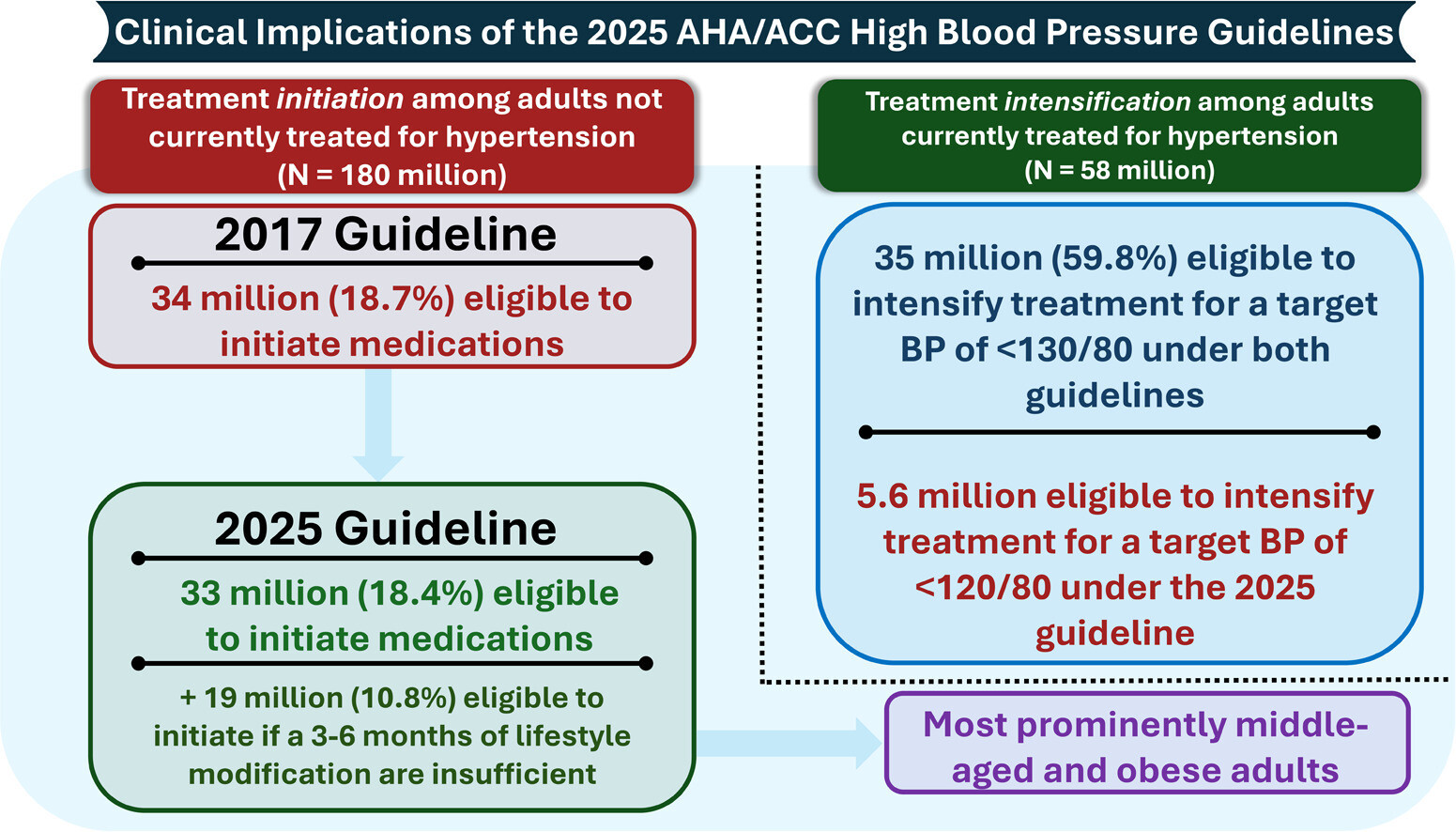 1 s2.0 S2666667725004751 ga1 lrg