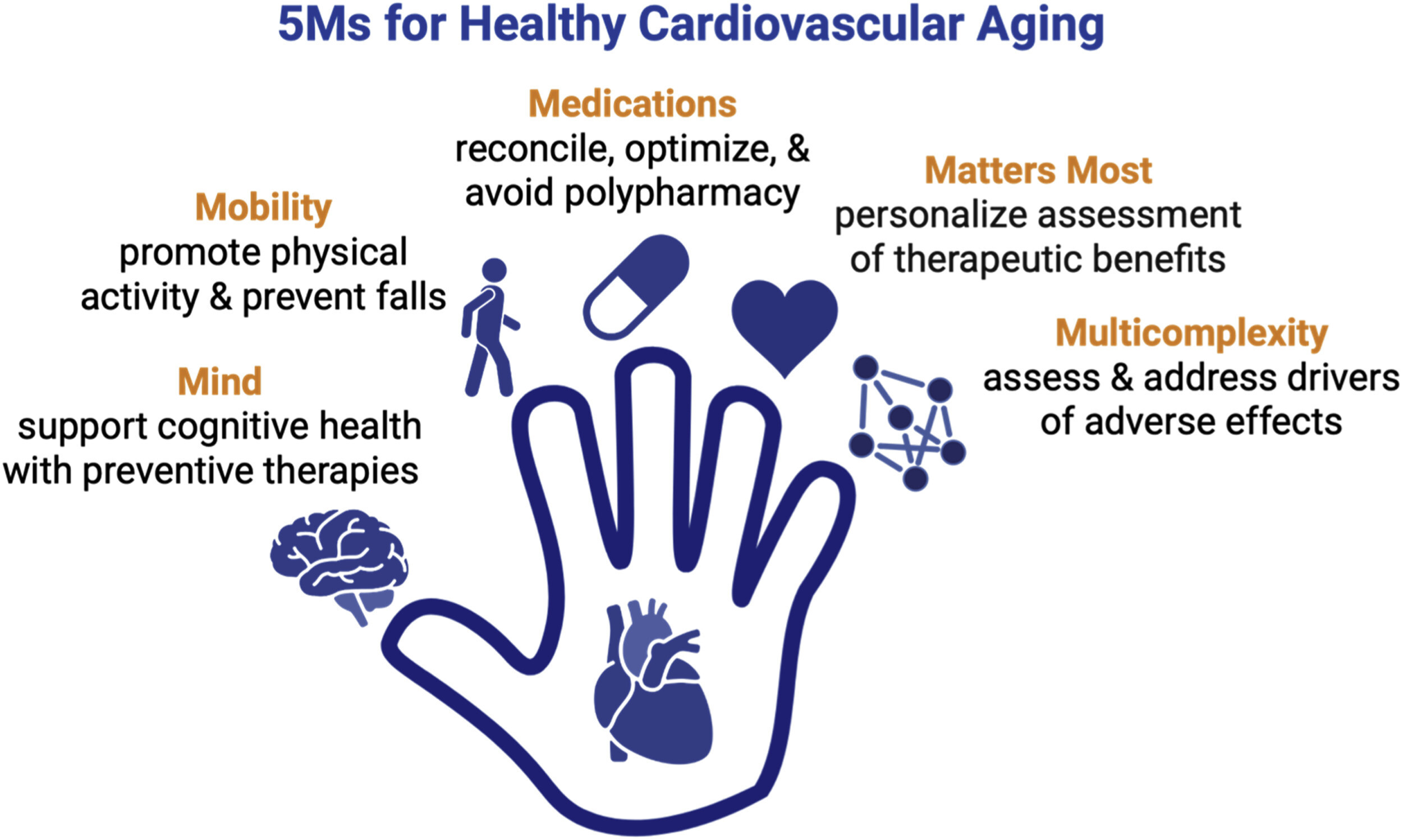 1 s2.0 S2666667726000048 gr1 lrg