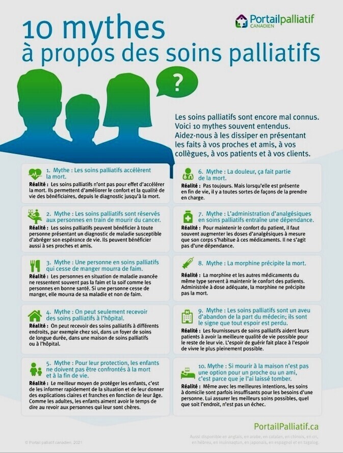 10 mythes