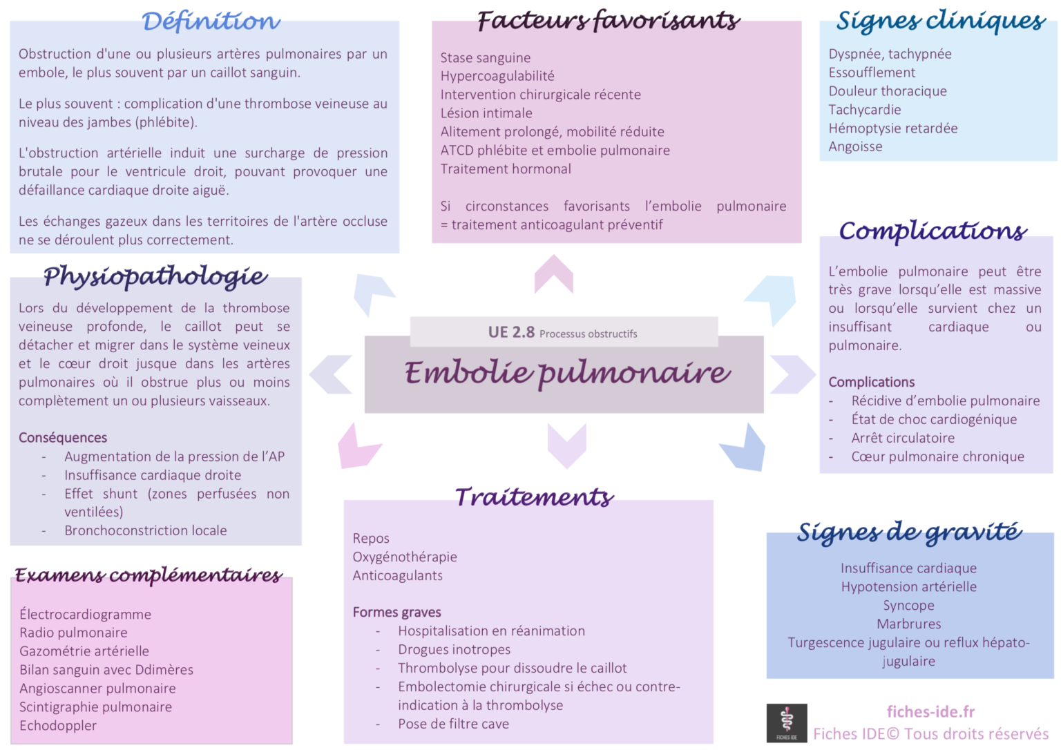 2. Schema Embolie pulmonaire 3 1536x1086