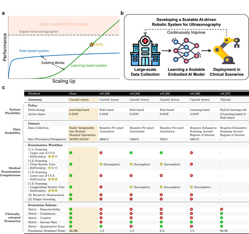 41467 2025 62865 Fig2 HTML
