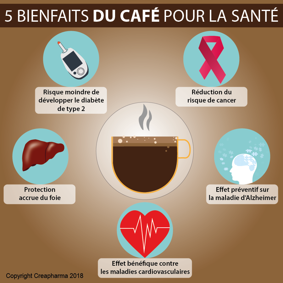 5 bienfaits cafe sante