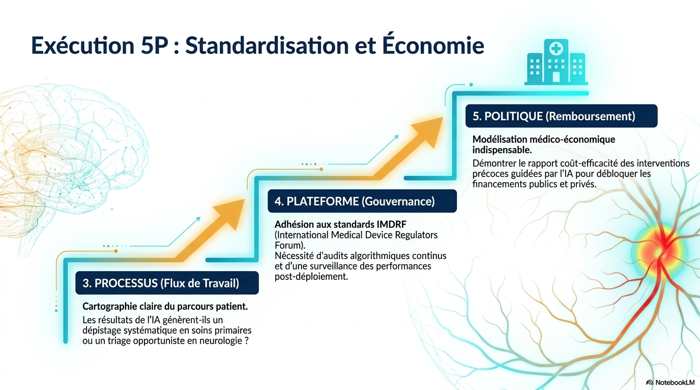 AI Oculomics for Brain Health Slide 13