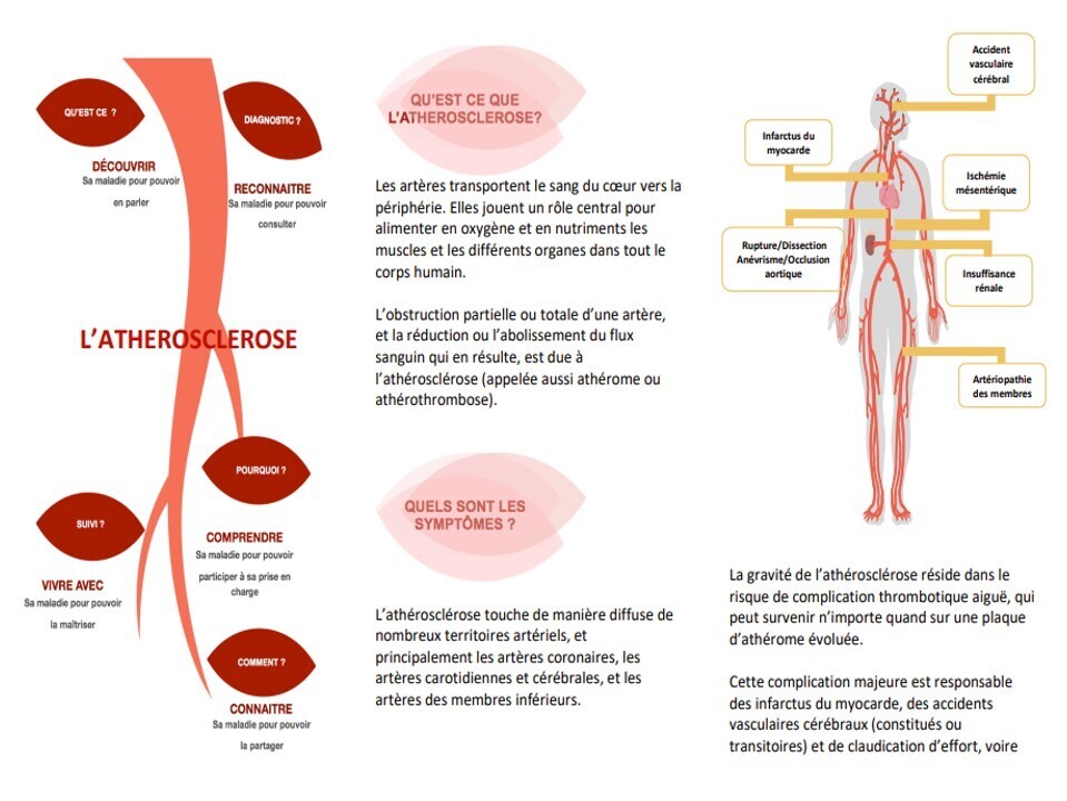 ATHERO1