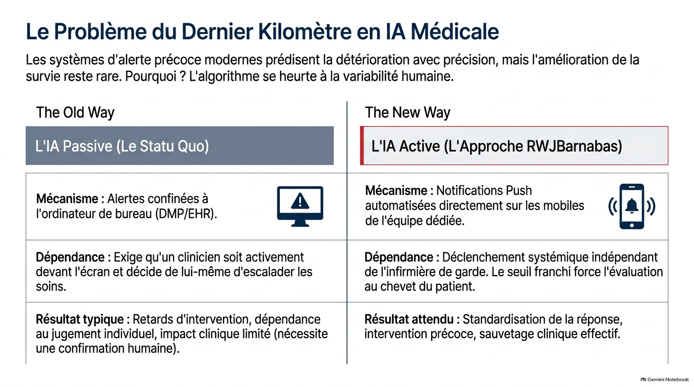 Activating AI for Patient Survival Slide 2