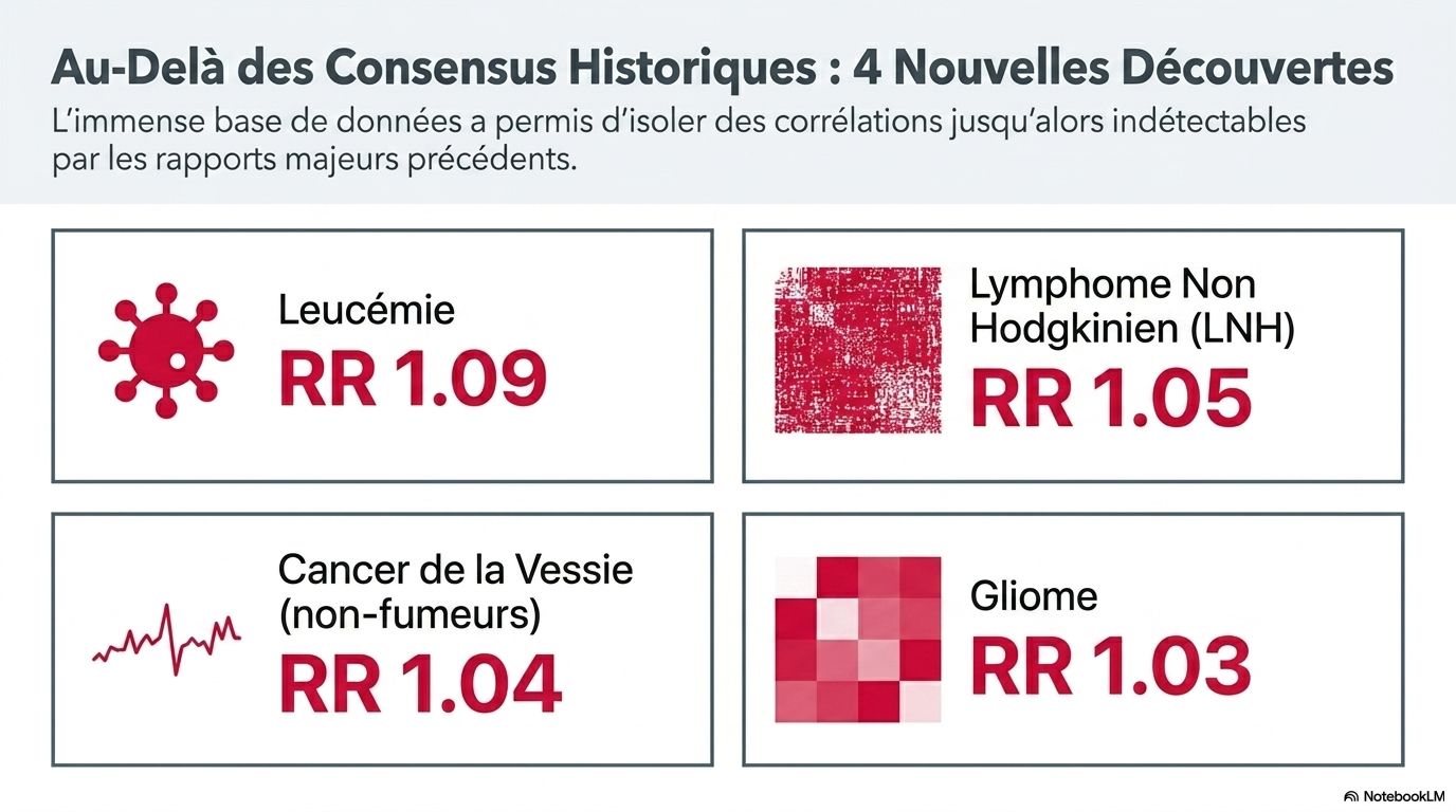 Adiposity and Cancer Clinical Mapping Slide 4
