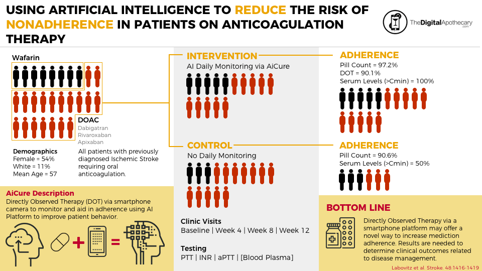 AiCureVisualAbstractDOAC2017VER1