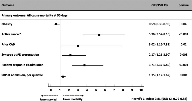 BMI 1
