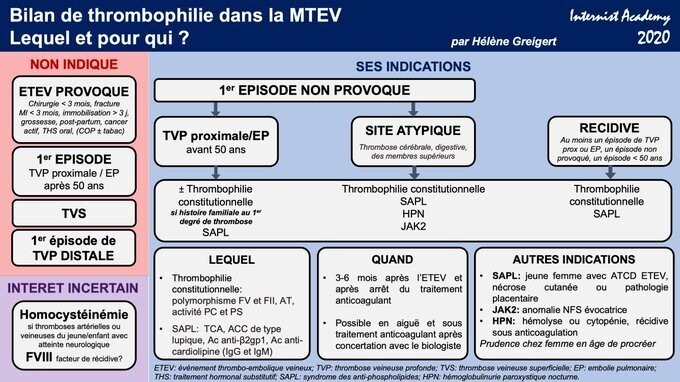 Bilan Thrombophilie