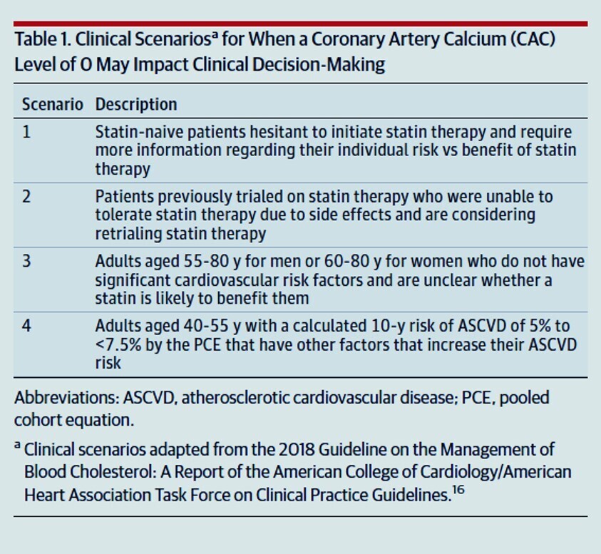 CAC1
