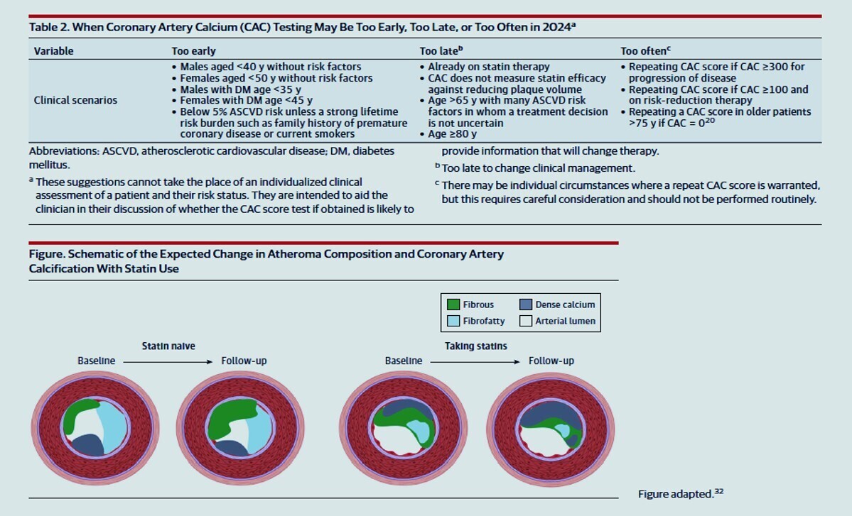 CAC2