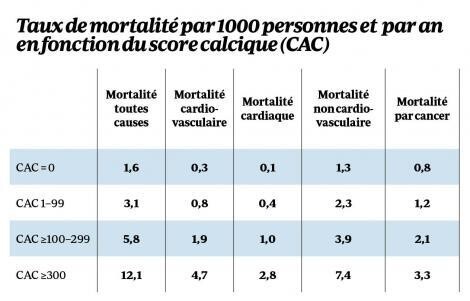 CAC VALEURS 