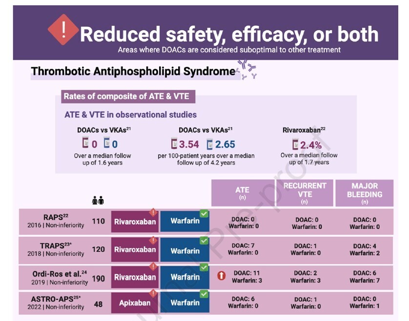 CAP6