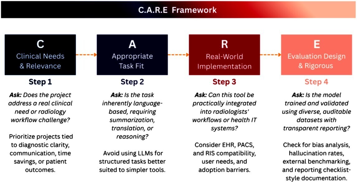 CARE