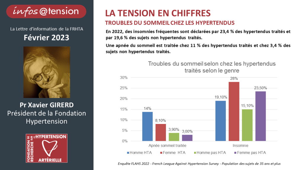 CHIFFRE FEVRIER 2023 1024x576
