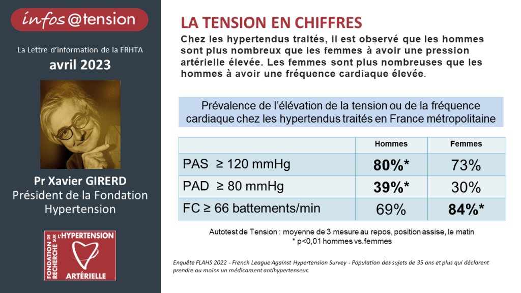 CHIFFRE avril2023 260423 1024x576