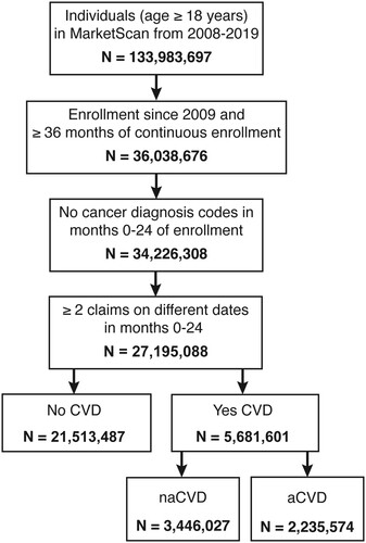 CVCANCER2
