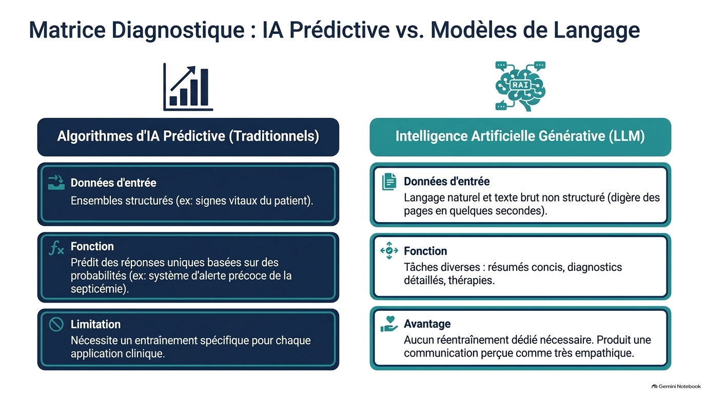 Clinical AI Blueprint Slide 3