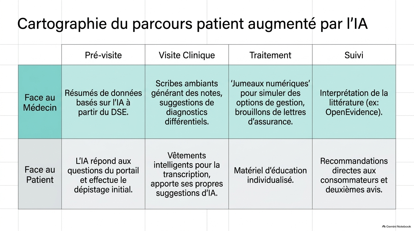 Clinical AI Blueprint Slide 5