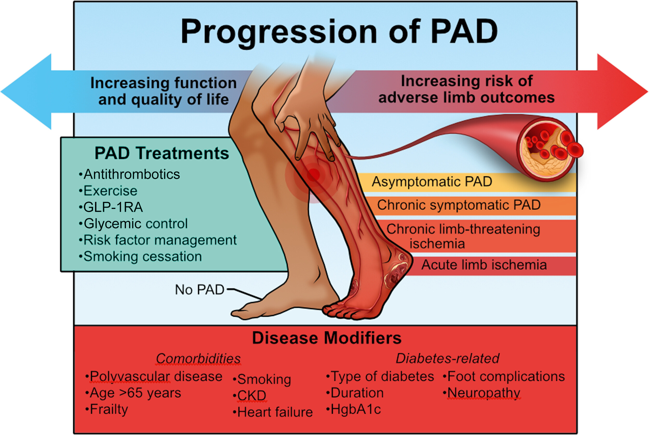 Das Central Illustration