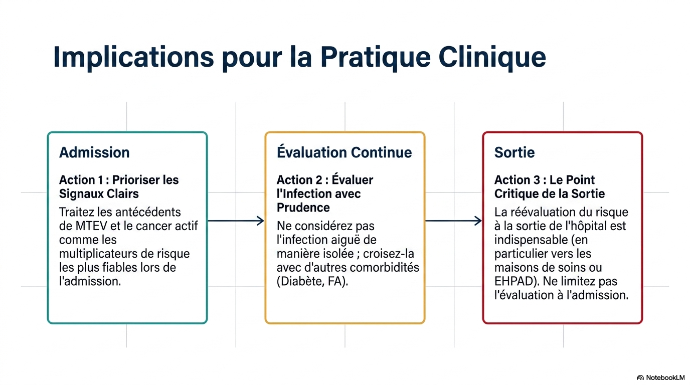 Decoding VTE Risk Signals Slide 12
