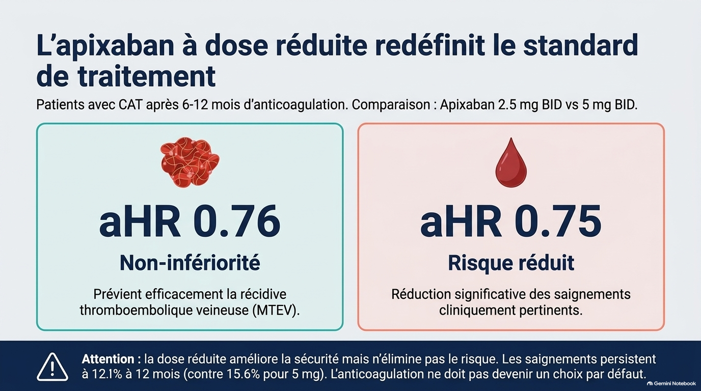 Dynamic Cancer Anticoagulation Slide 3