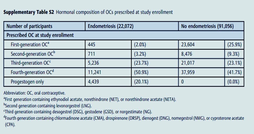 ENDO2