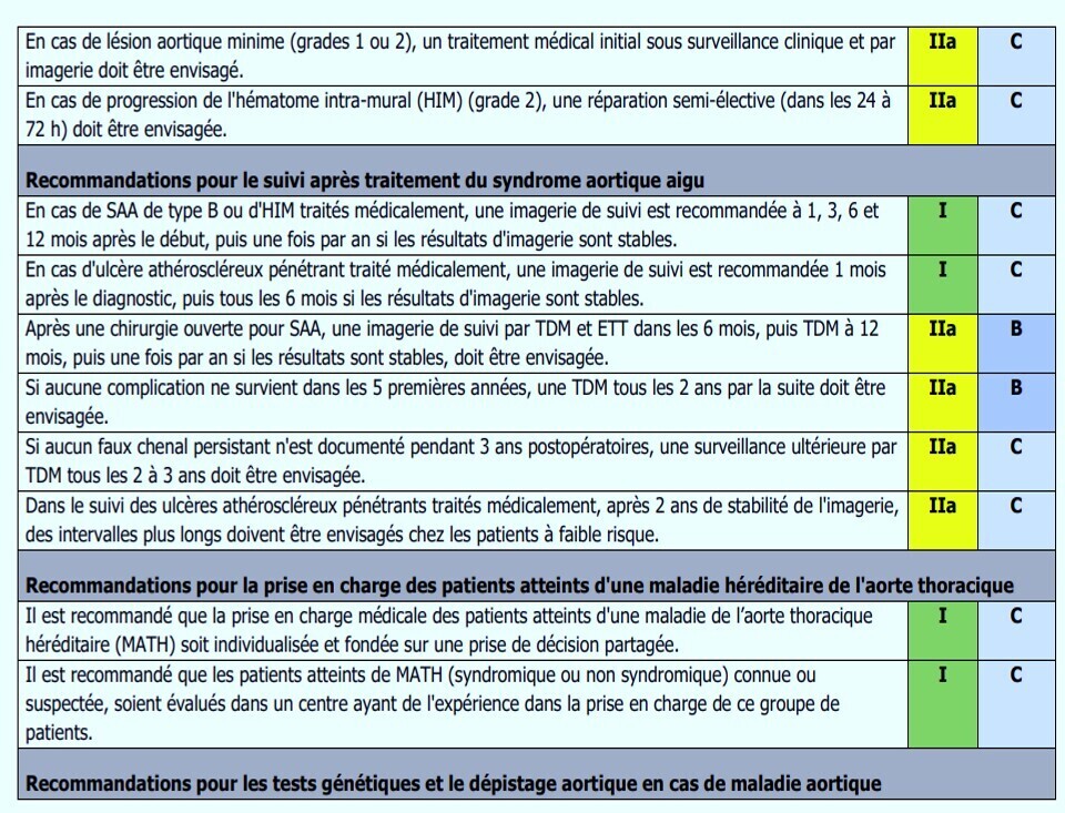 ESC 14