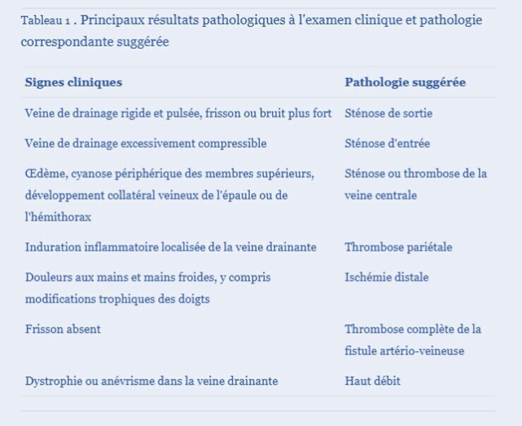 FAV1