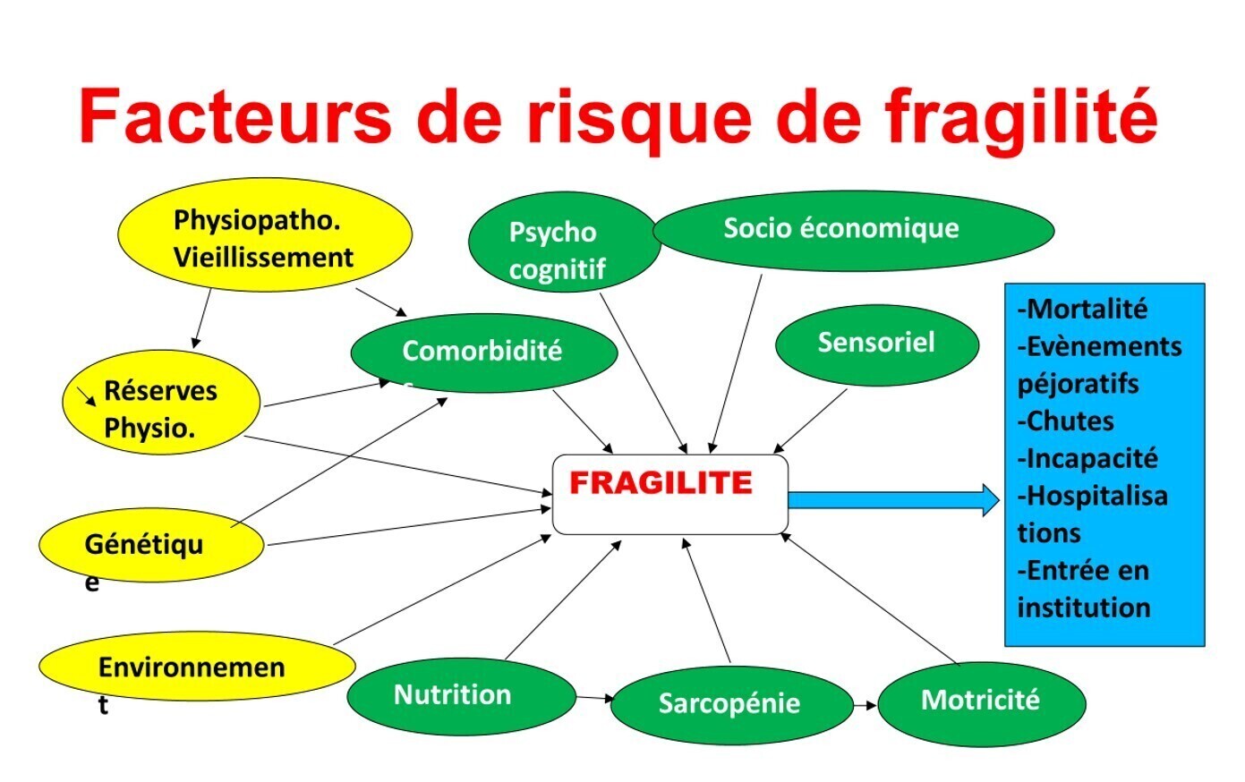 FRA
