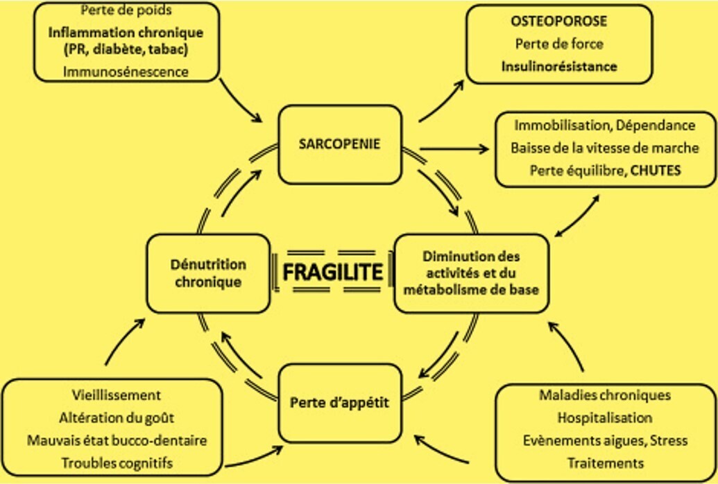 FRAFRA
