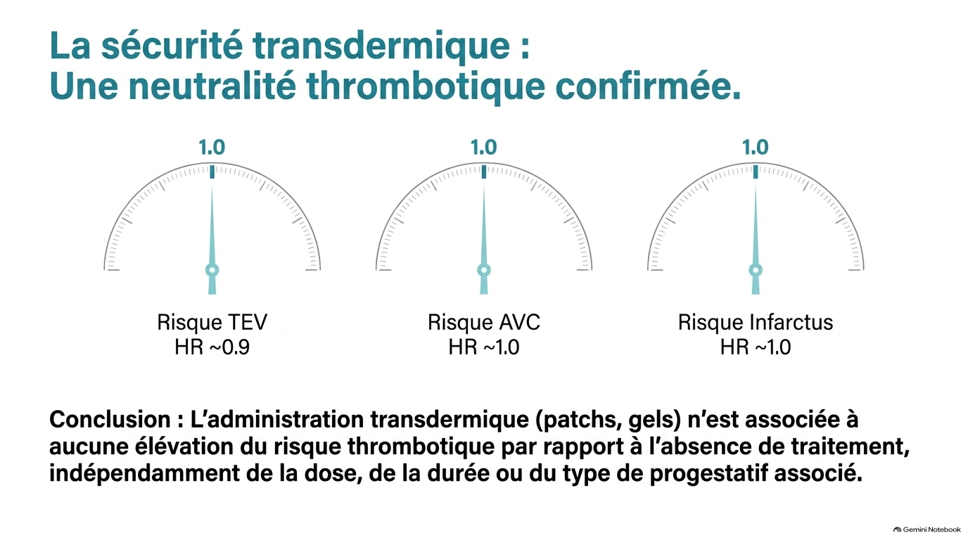 HRT Administration and Thrombotic Risk Slide 8
