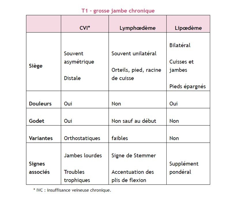 LIPOEDEME1