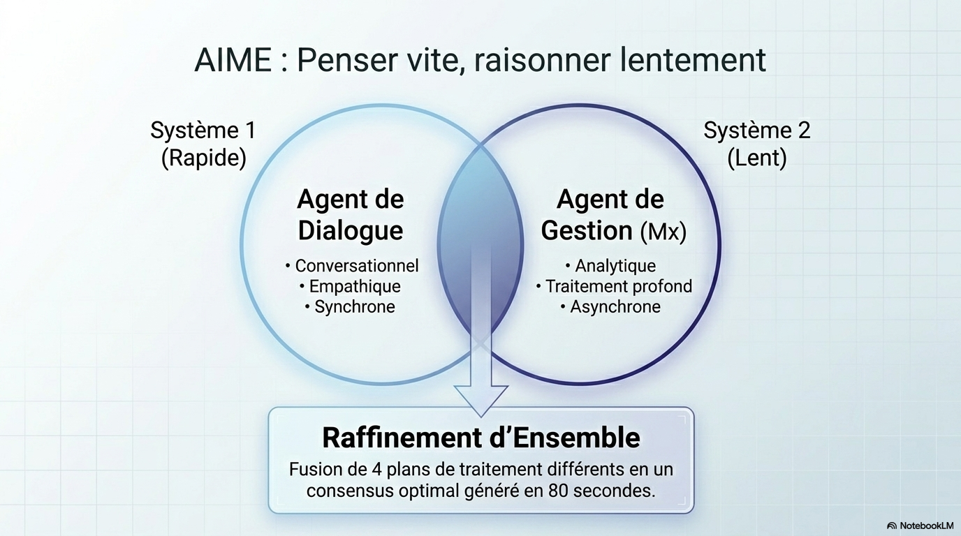 L IA Agentique en Médecine Slide 7
