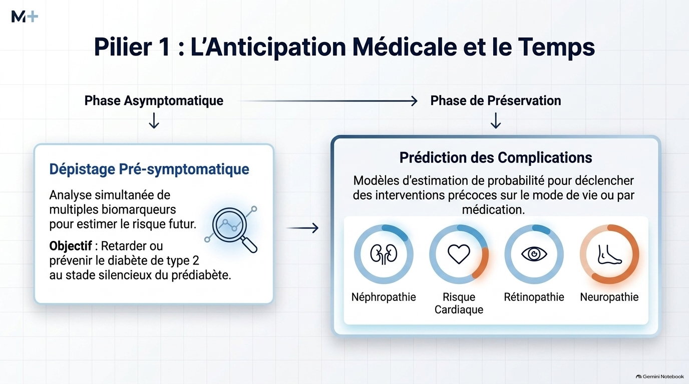 L IA en Diabétologie Slide 6