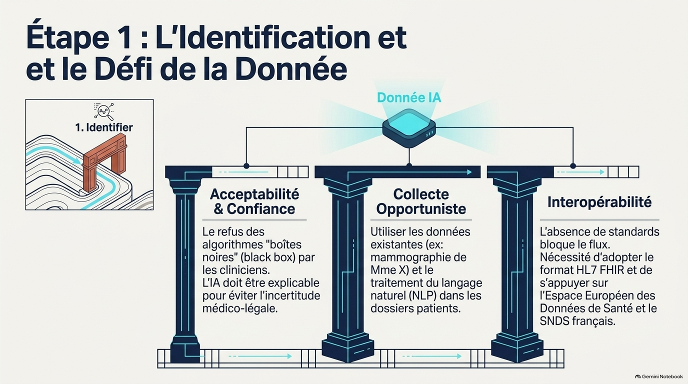 L IA en Prévention Cardiovasculaire Slide 5