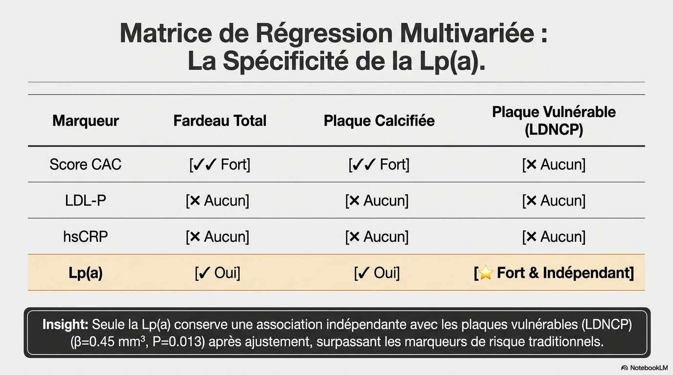 Lpa and Vulnerable Coronary Plaques Slide 6