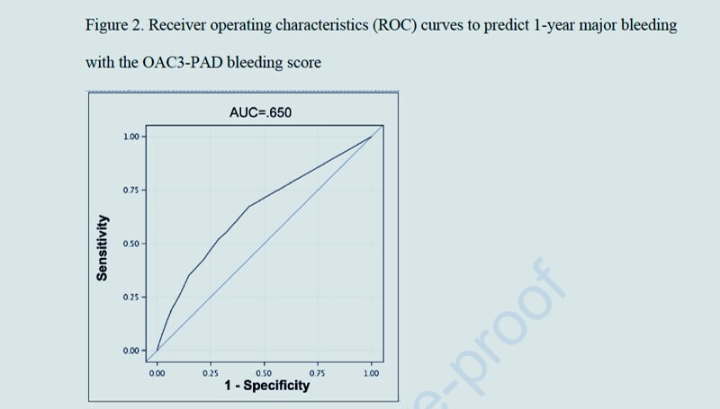 OAPAD2