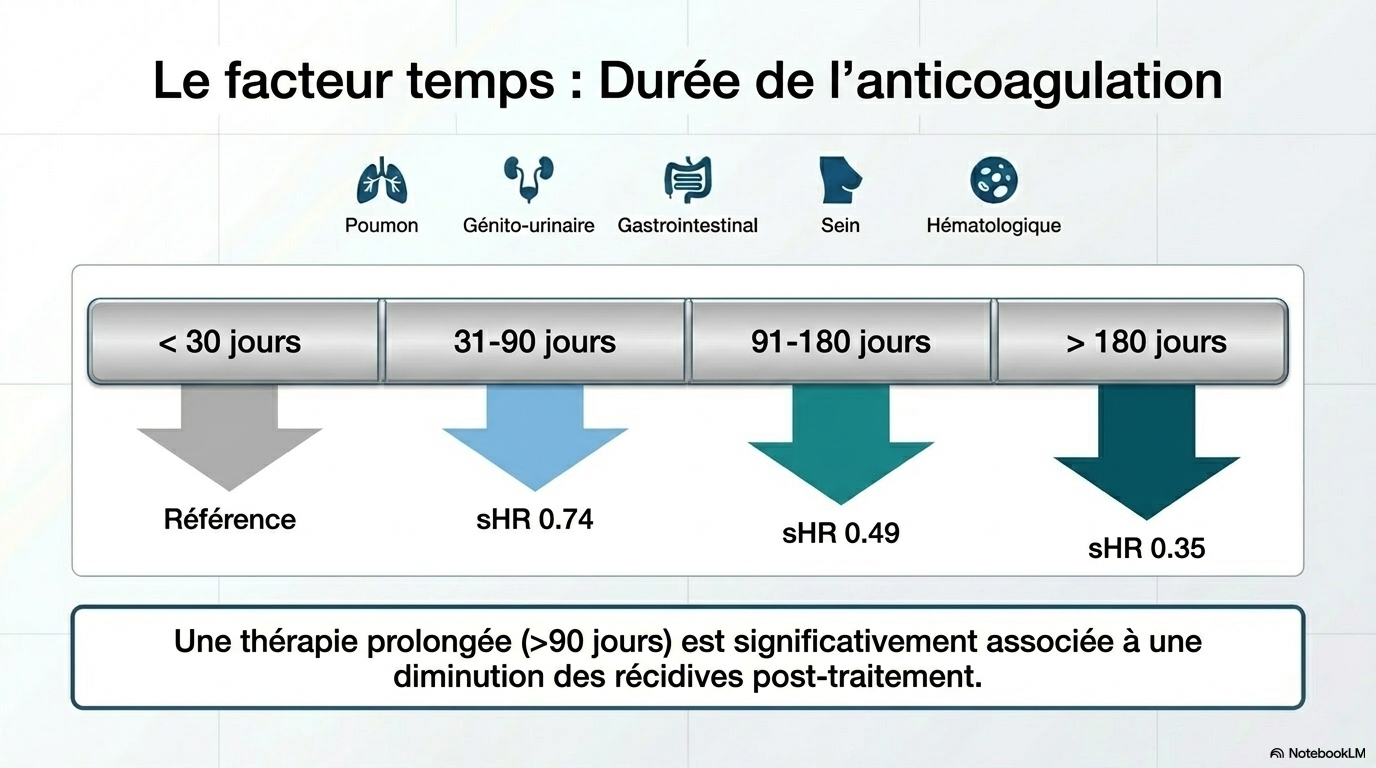 Precision Cancer UEDVT Management Slide 9