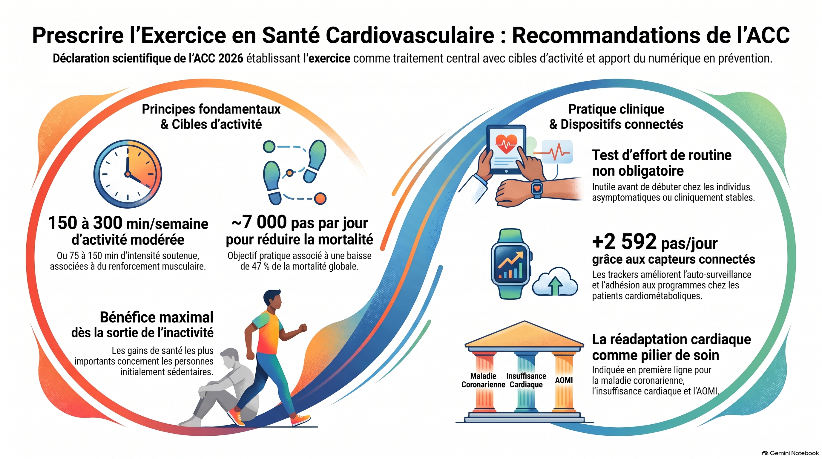 Prescrire l exercice en cardiologie