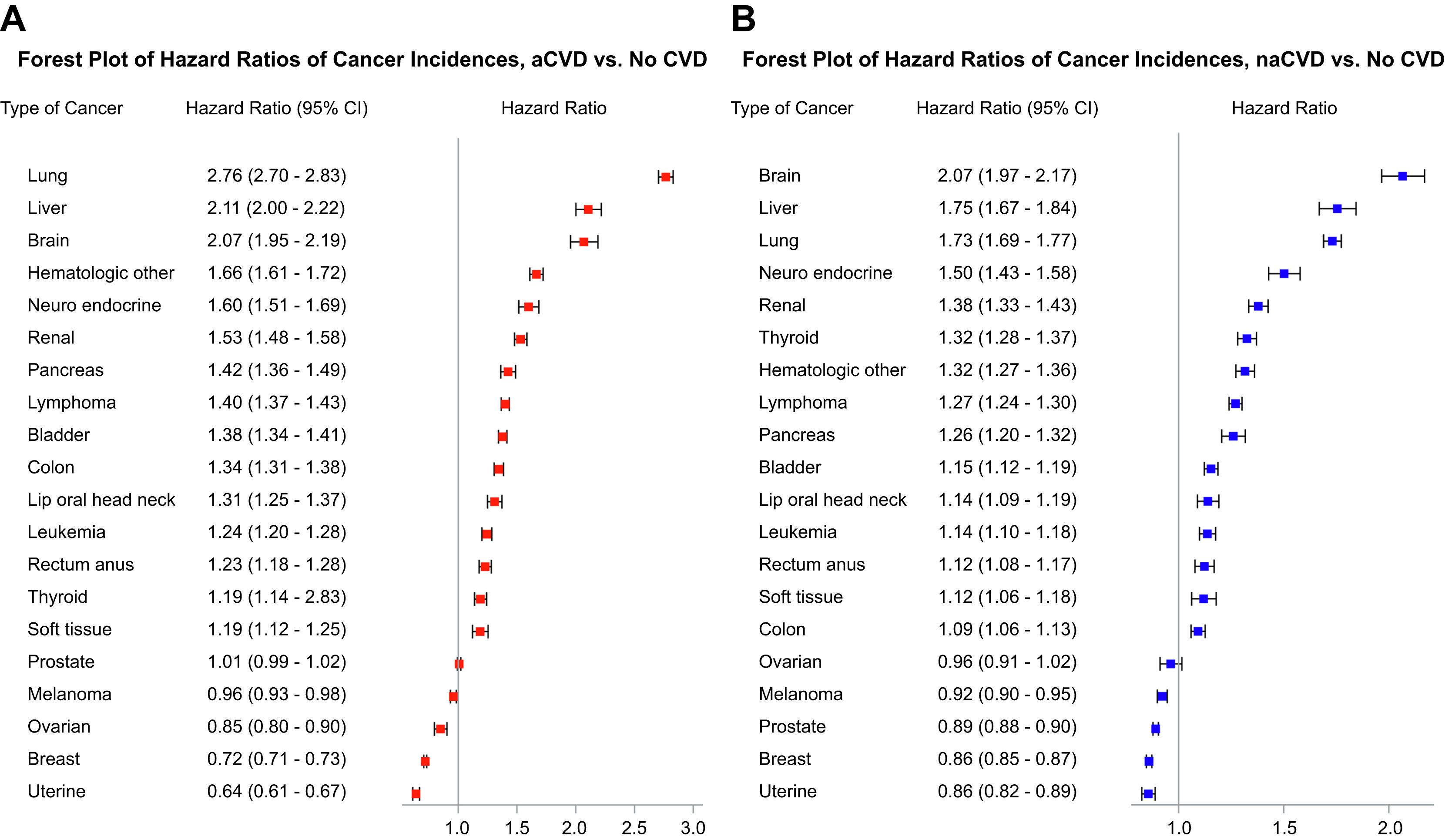 RCCANCER4