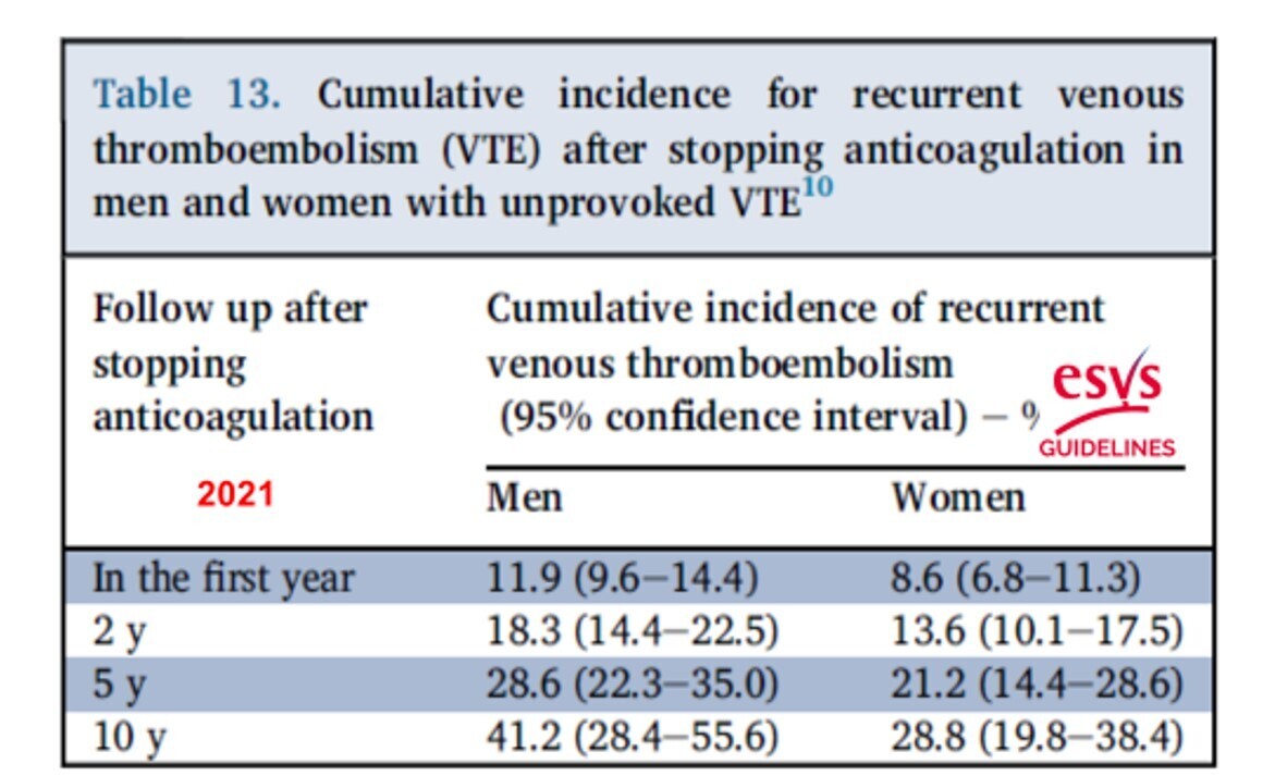 RECURRENCEVTECANCER1